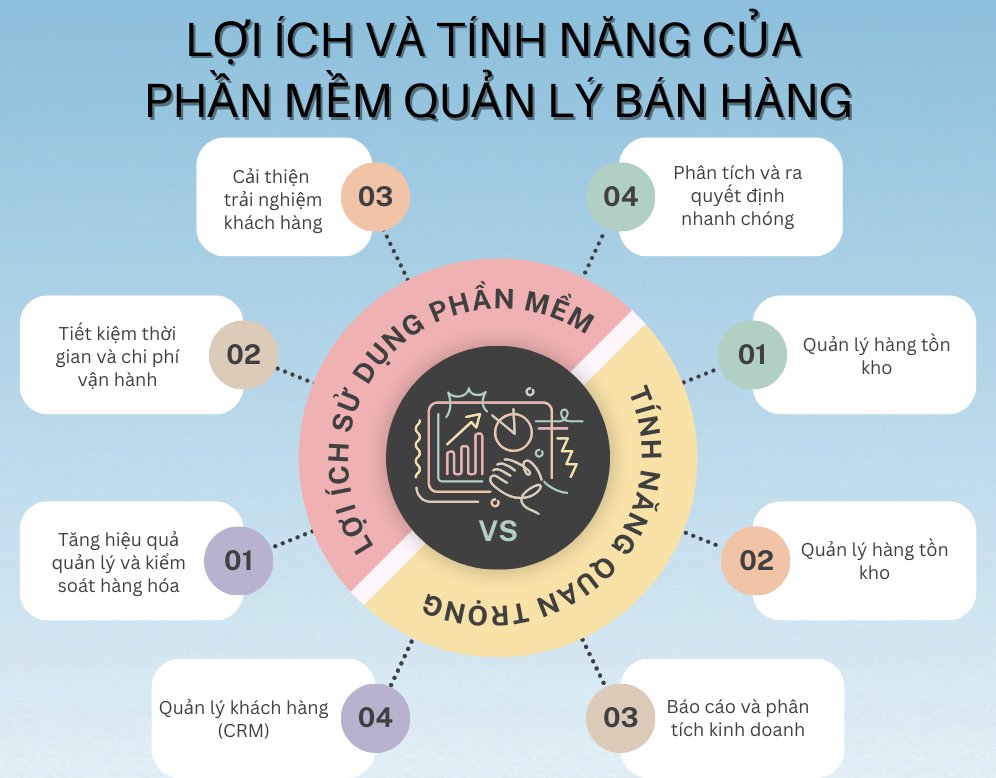 Top 7 Phần mềm quản lý bán hàng phổ biến nhất hiện nay