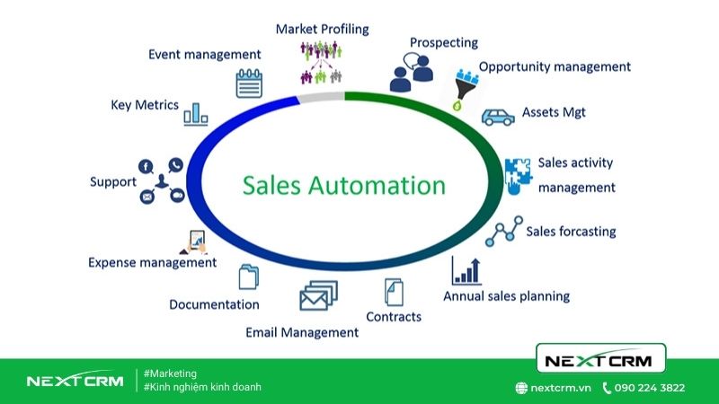 SALES AUTOMATION