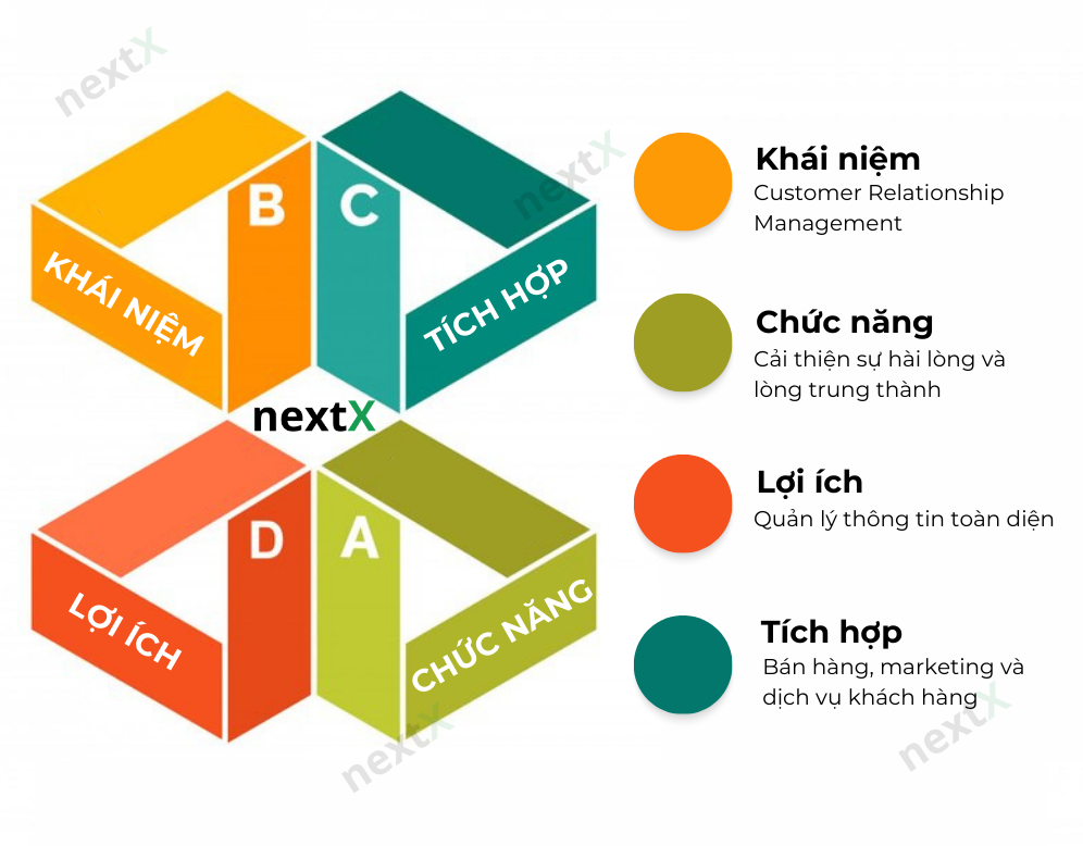 Top 8 phần mềm CRM tốt nhất hiện nay tại Việt Nam