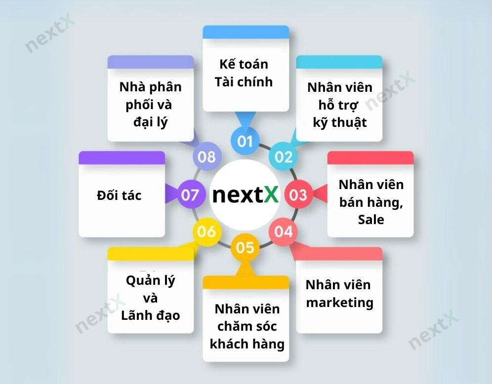 Top 8 phần mềm CRM tốt nhất hiện nay tại Việt Nam