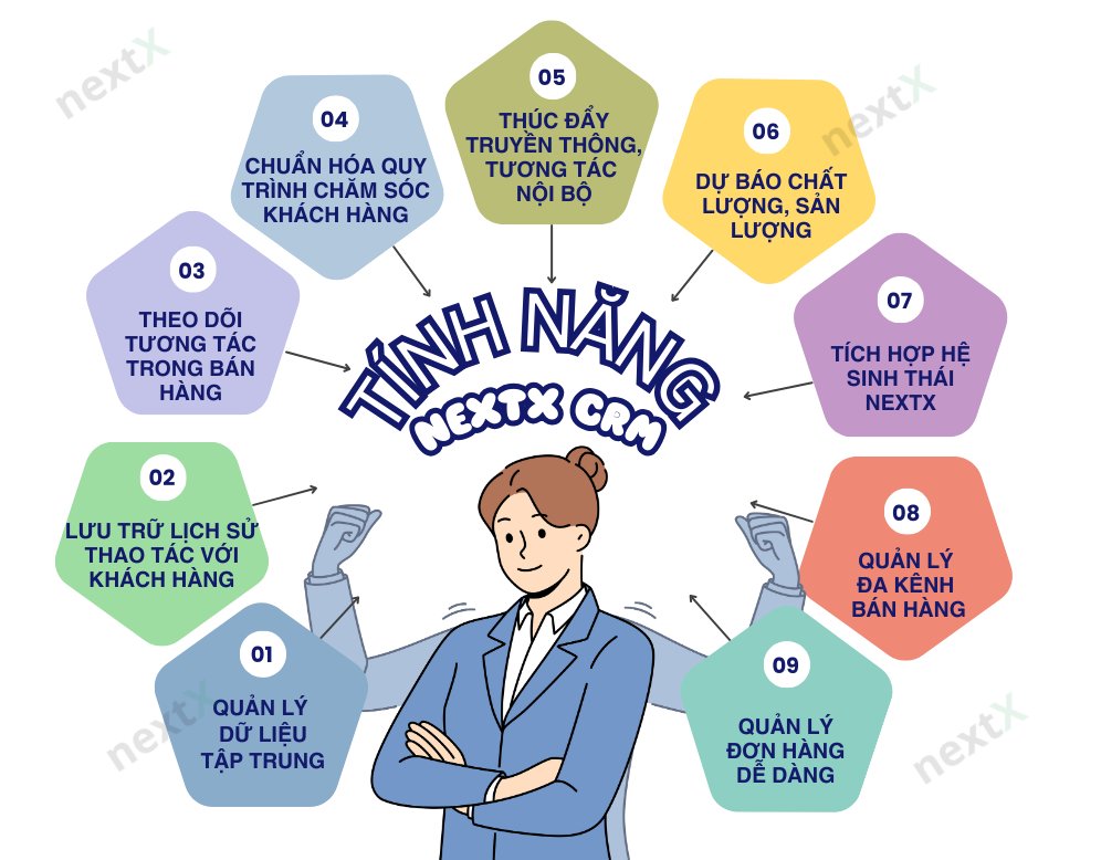 Xem thêm: Hệ thống CRM may đo theo yêu cầu khách hàng HOT nhất hiện nay