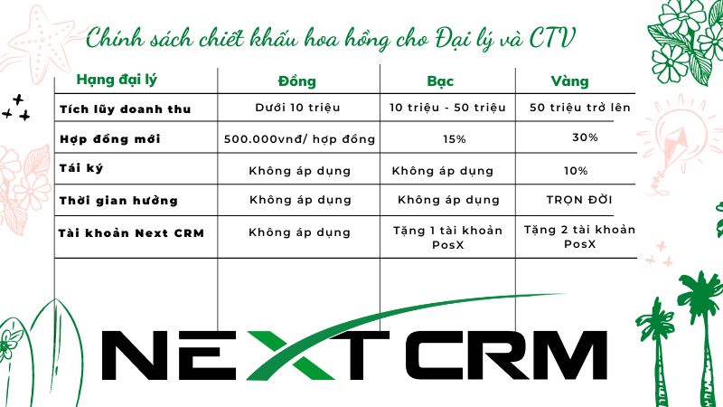 Quyền lợi đại lý