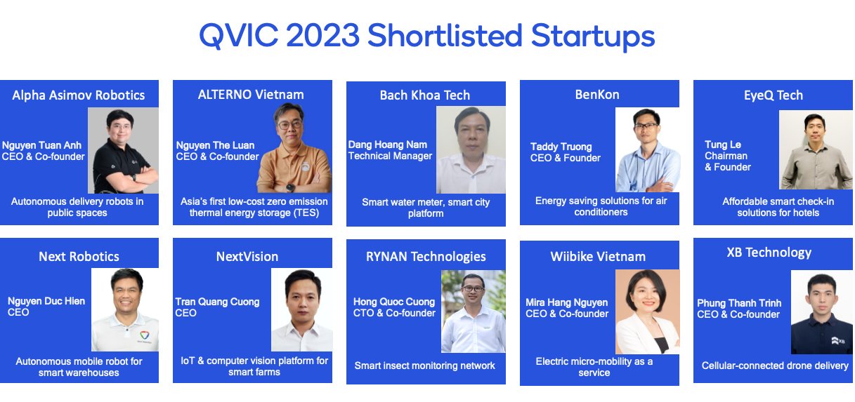 NextX được Qualcomm chọn lựa vào cuộc thi QVIC 2023