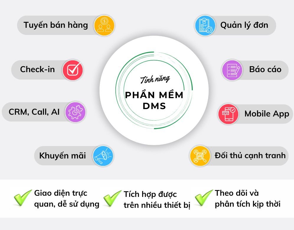 TOP 5 phần mềm DMS phổ biến và tốt nhất hiện nay