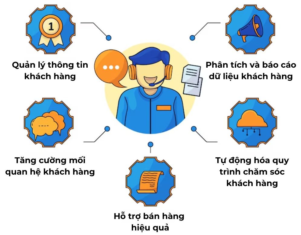 muc dich phan mem quan ly ban hang