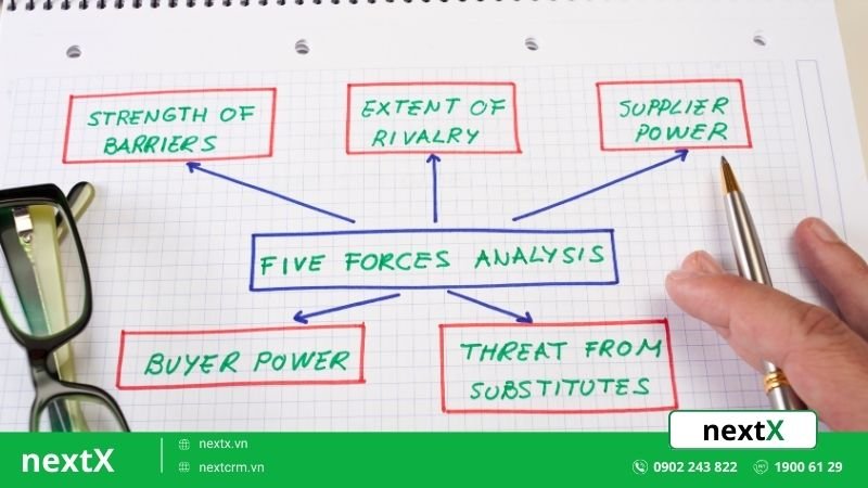 mo hinh five forces