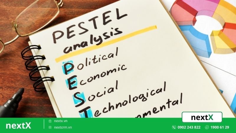 mo hinh pestel