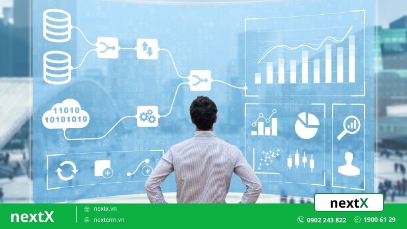 xây dựng kpi