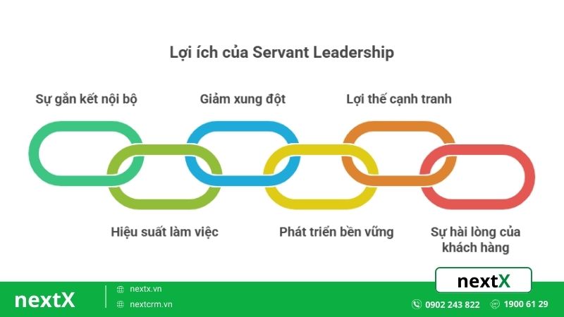 loi ich Servant Leadership