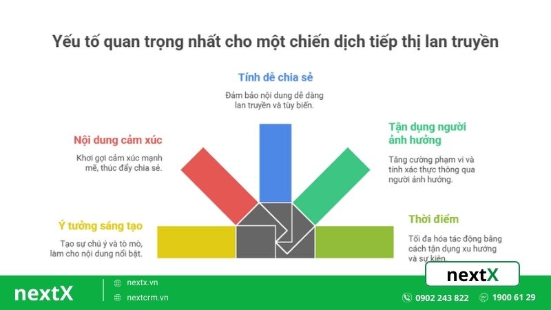 yeu to quan trong