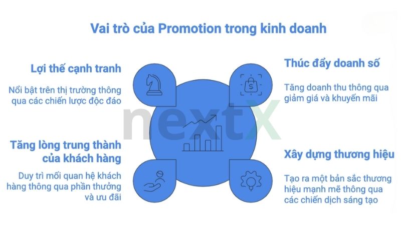 vai tro cua promotion la gi
