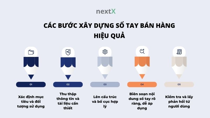 cac buoc xay dung so tay ban hang hieu qua