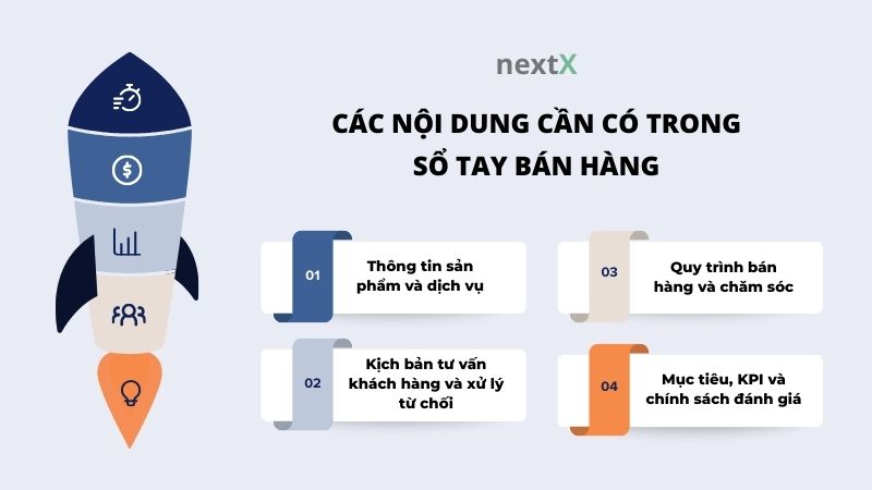 cac noi dung can co trong so tay ban hang