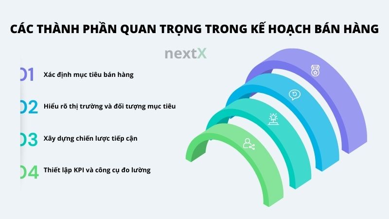 cac thanh phan quan trong trong ke hoach ban hang