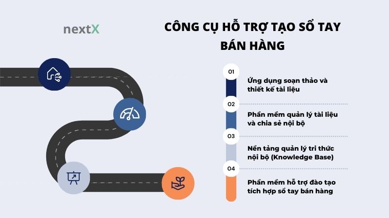 cong cu ho tro tao so tay ban hang