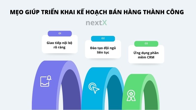 meo giup trien khai ke hoach ban hang thanh cong