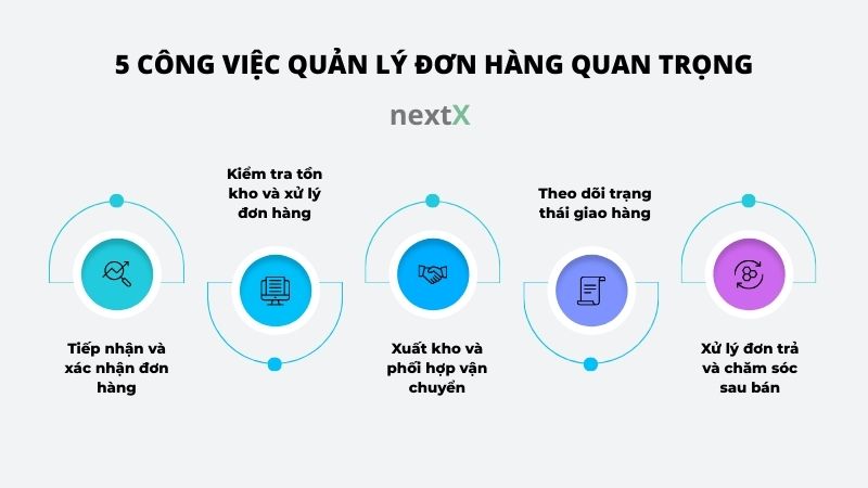 5 cong viec quan ly don hang quan trong