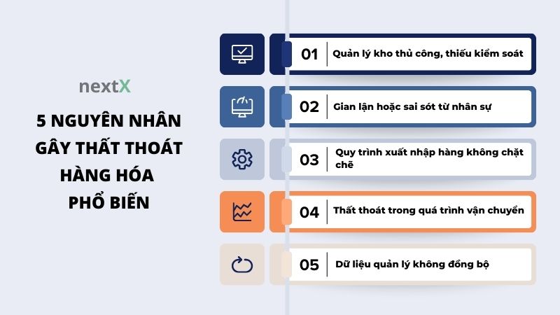 5 nguyen nhan gay that thoat hang hoa pho bien