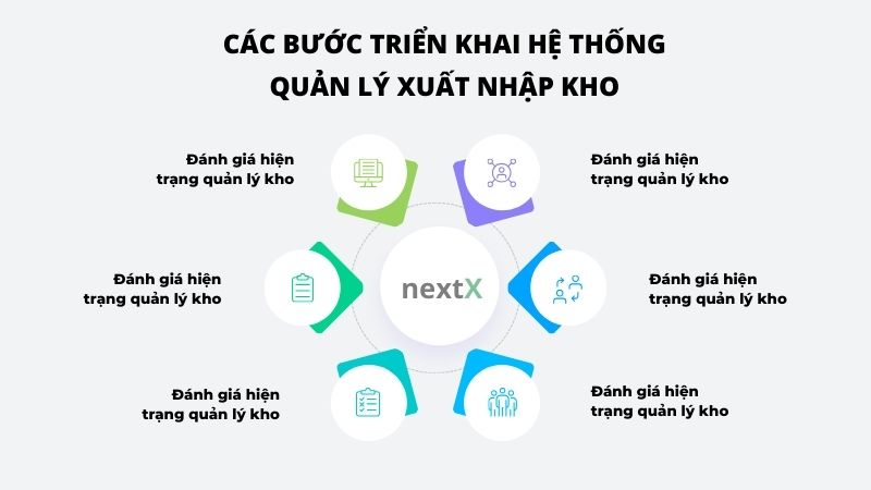 cac buoc trien khai he thong quan ly xuat nhap kho