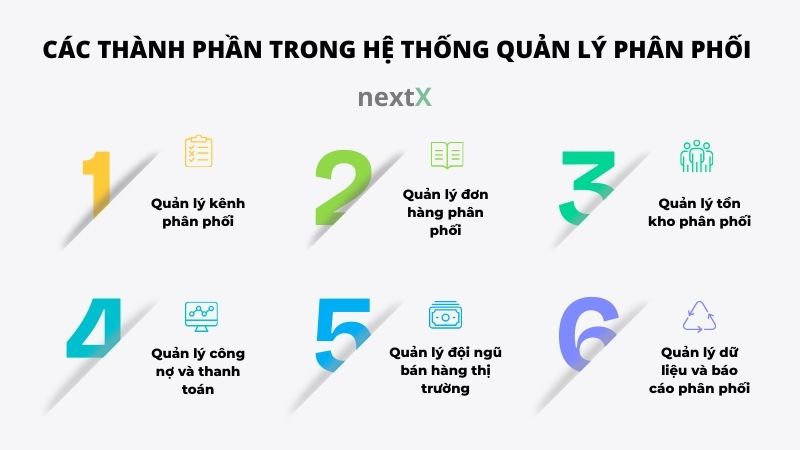 cac thanh phan trong he thong quan ly phan phoi