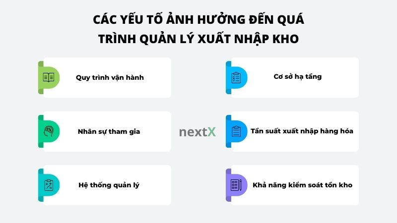 cac yeu to anh huong den qua trinh quan ly xuat nhap kho