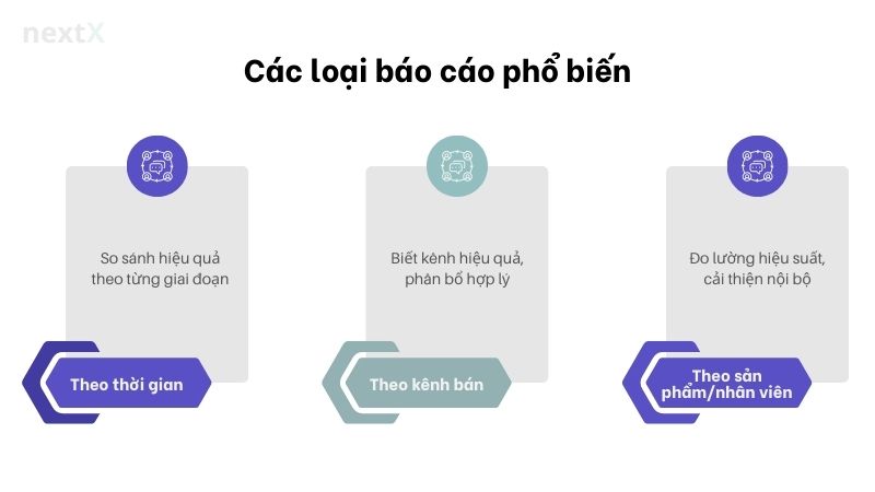 cac_loai_bao_cao_pho_bien