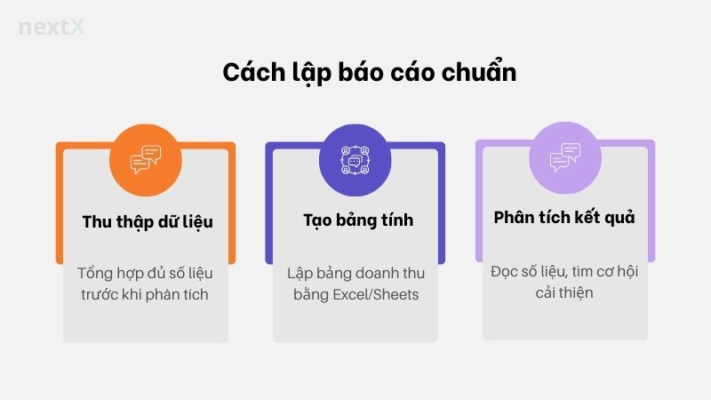 cach_lap_bao_cao