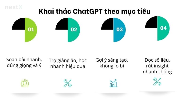 khai_thac_chatgpt