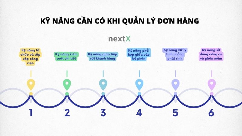 ky nang can co khi quan ly don hang