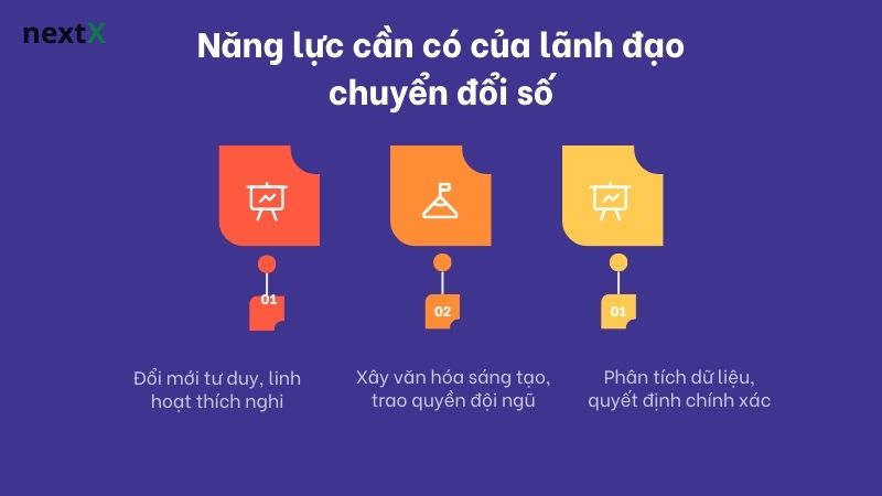 nang_luc_can_co