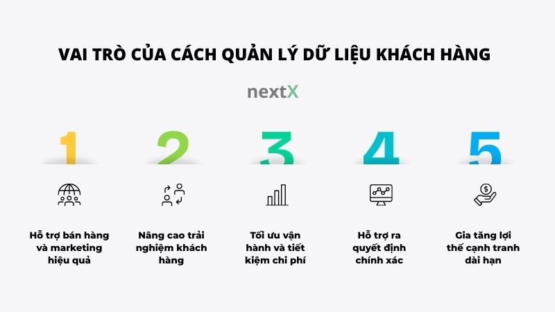 vai tro cua cach quan ly du lieu khach hang