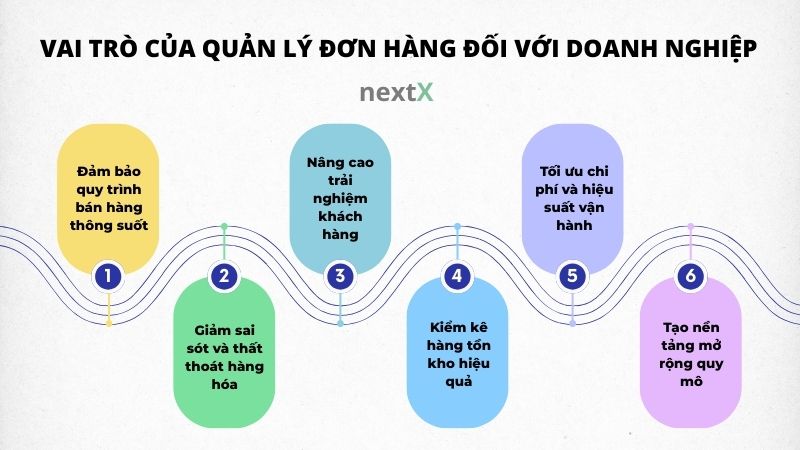 vai tro cua quan ly don hang doi voi doanh nghiep