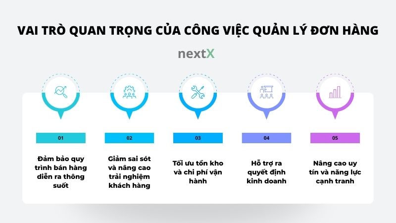 vai tro quan trong cua cong viec quan ly don hang