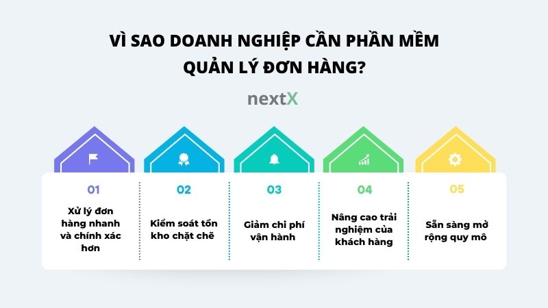 vi sao doanh nghiep can phan mem quan ly ban hang