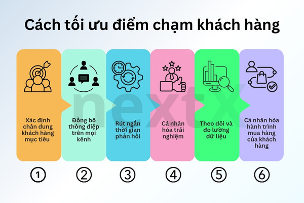 Toi uu diem cham