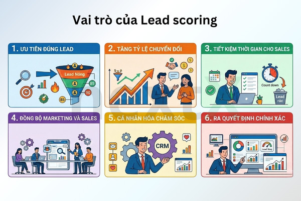 Vai tro lead
